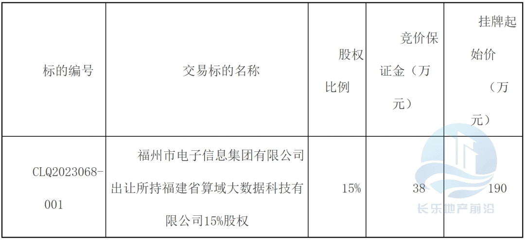 起始價190萬！長樂一企業15%股權掛牌轉讓，聚焦計算機軟硬件輔助設備零售領域